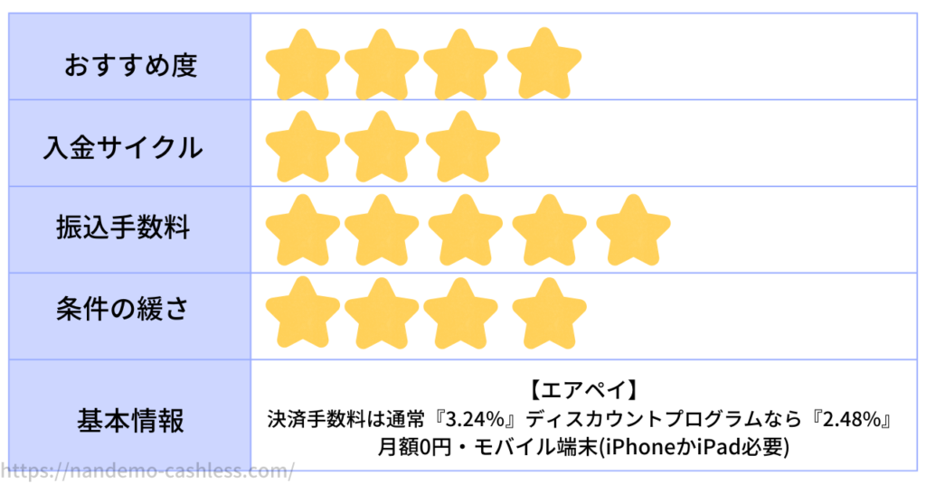 エアペイの入金サイクル評価